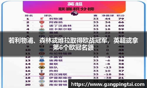 若利物浦、森林或维拉取得欧战冠军，英超或拿第6个欧冠名额